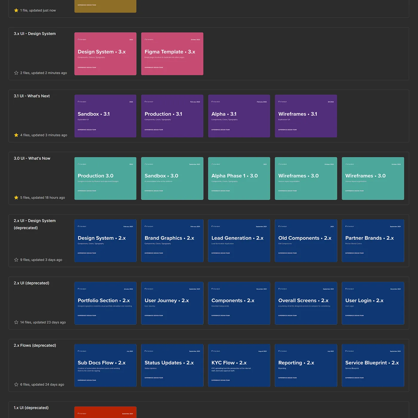 Design systems (overview) &ndash; variant states
