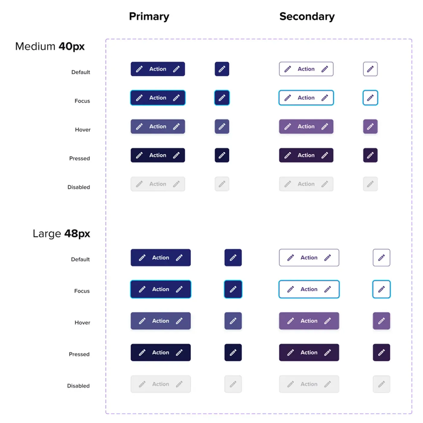 Design systems (overview) &ndash; token structure