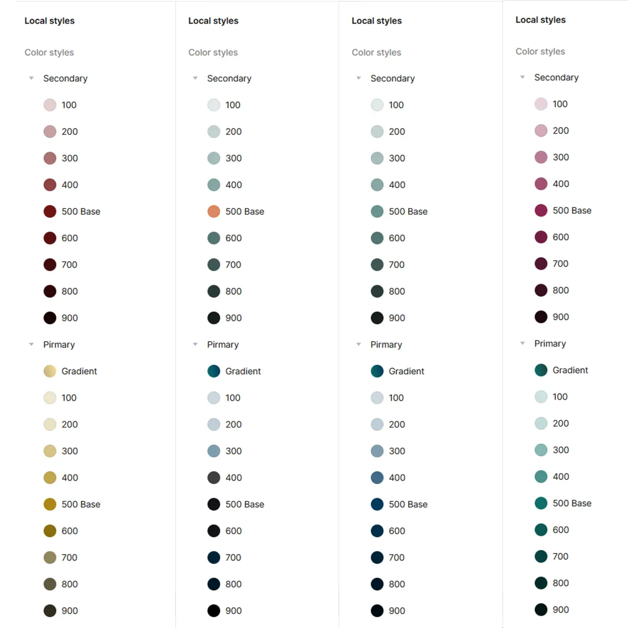 Design systems (overview) &ndash; documentation view
