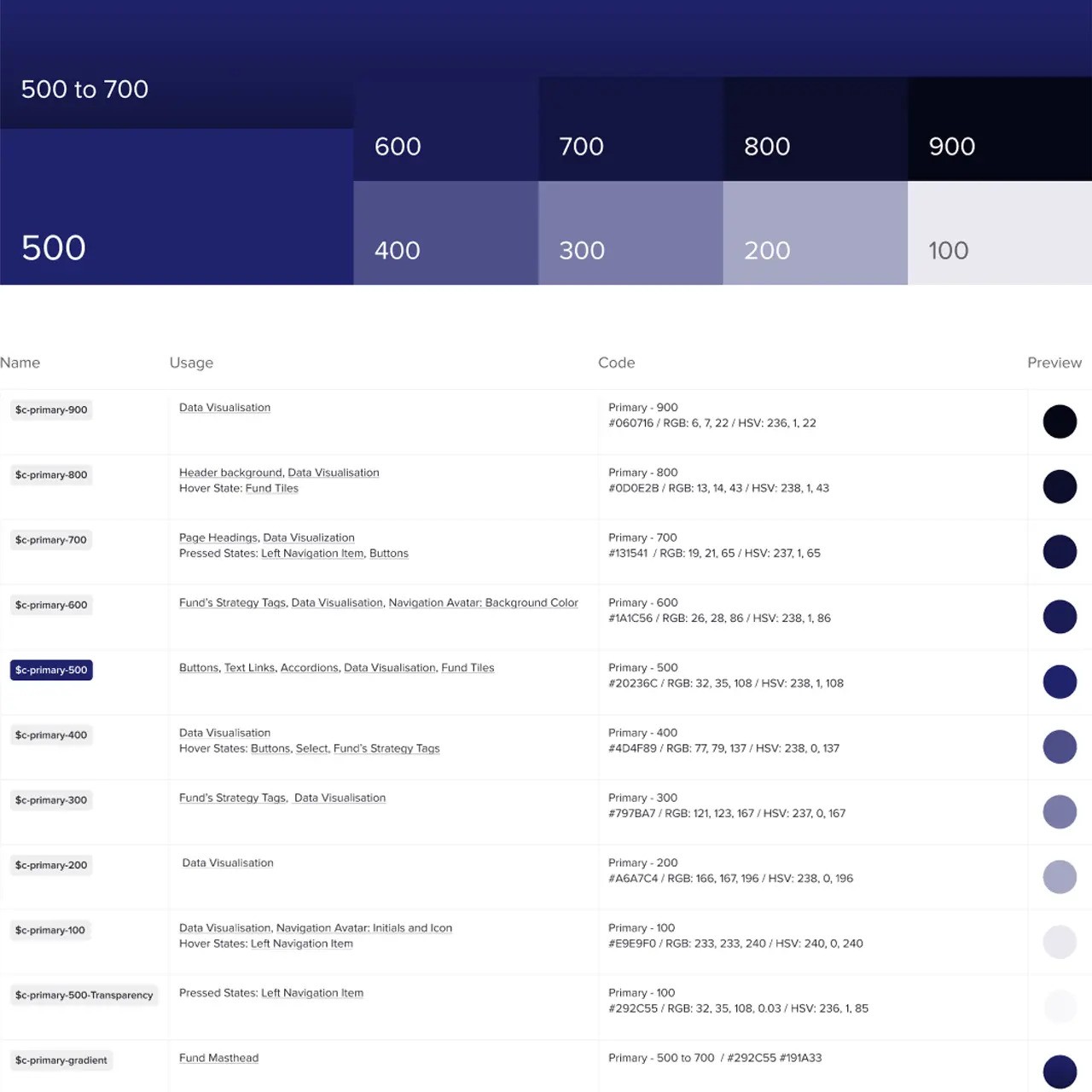 Design systems (overview) &ndash; component library detail