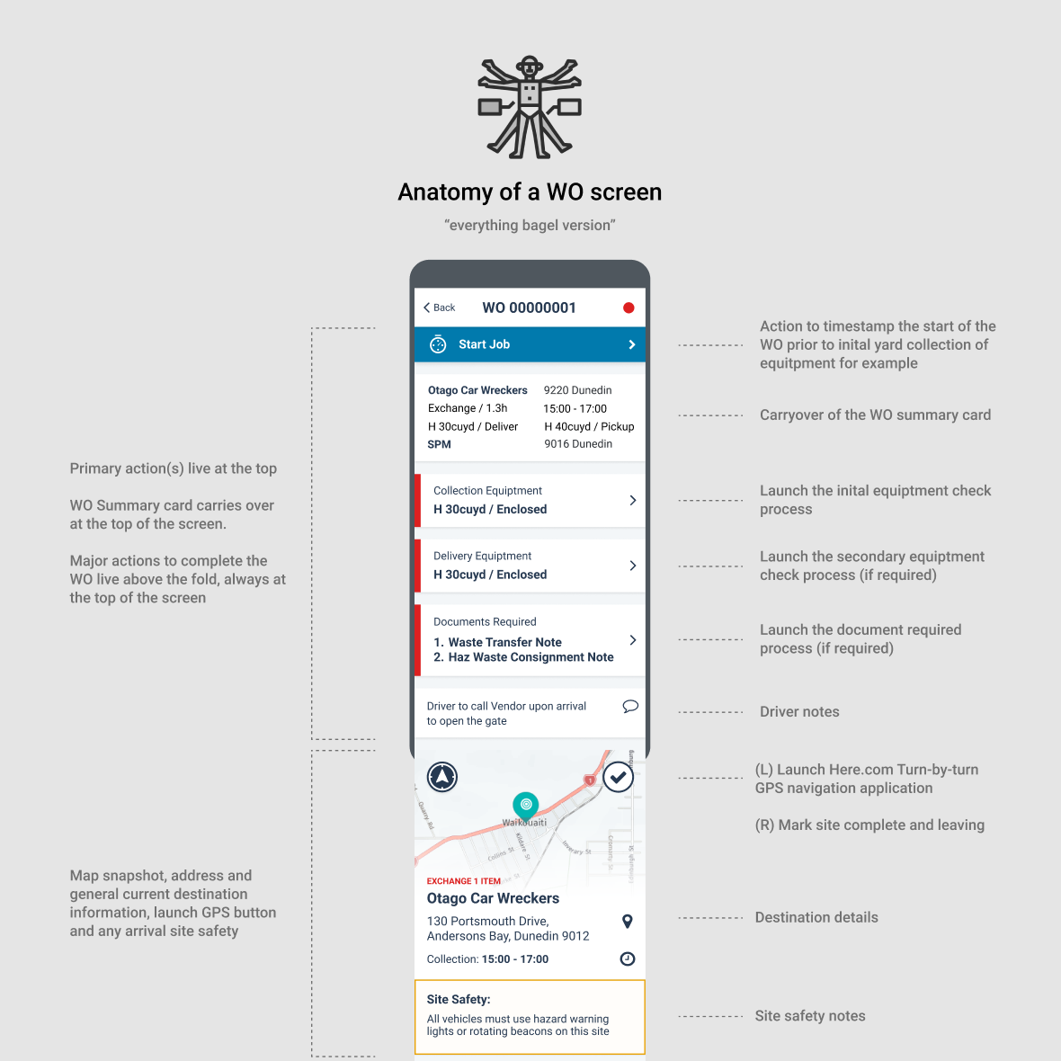 Driver live &ndash; Work orders and routes &ndash; order list detail