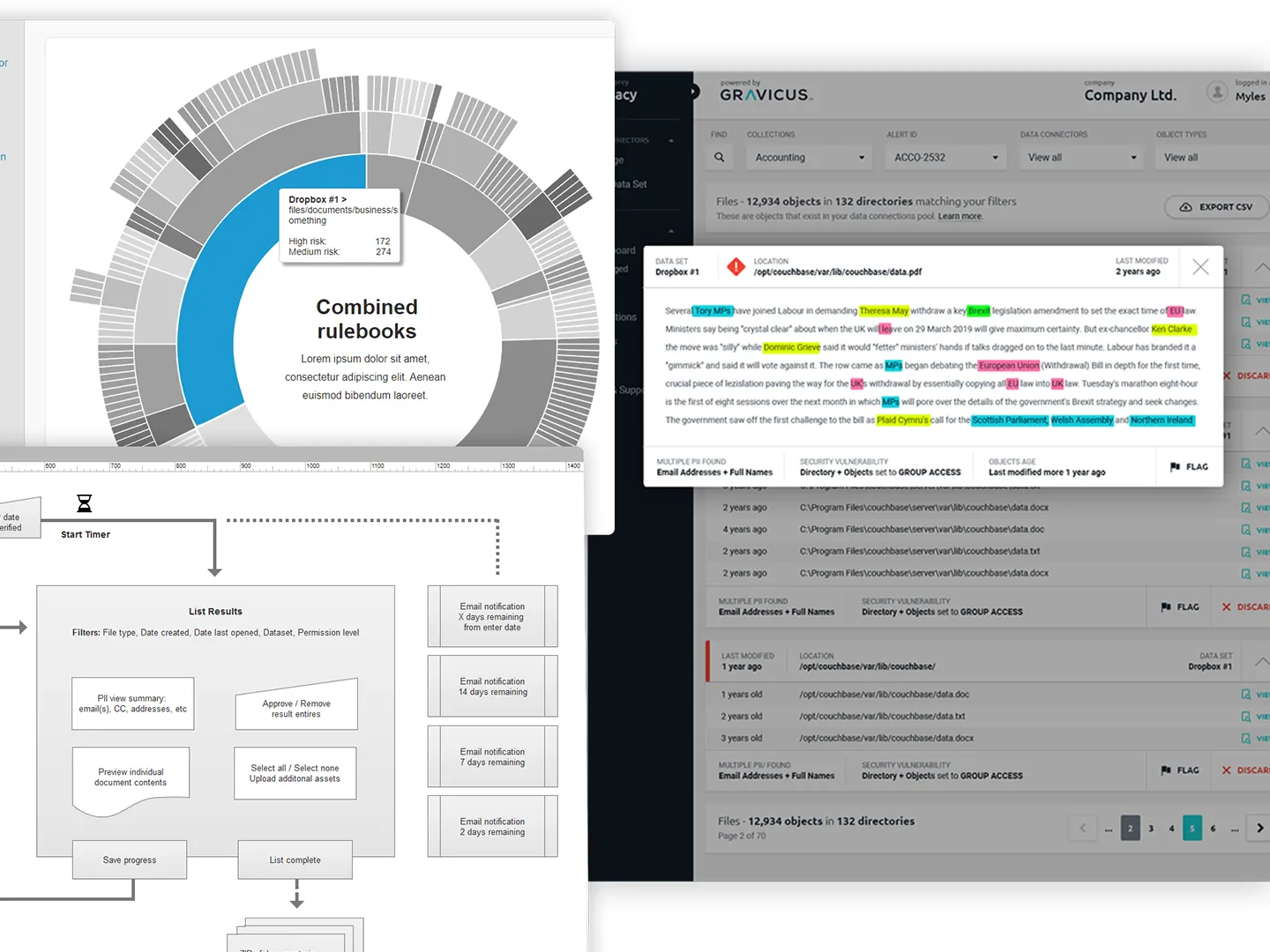 Data risk assessment platform &ndash; GDPR compliance controls view