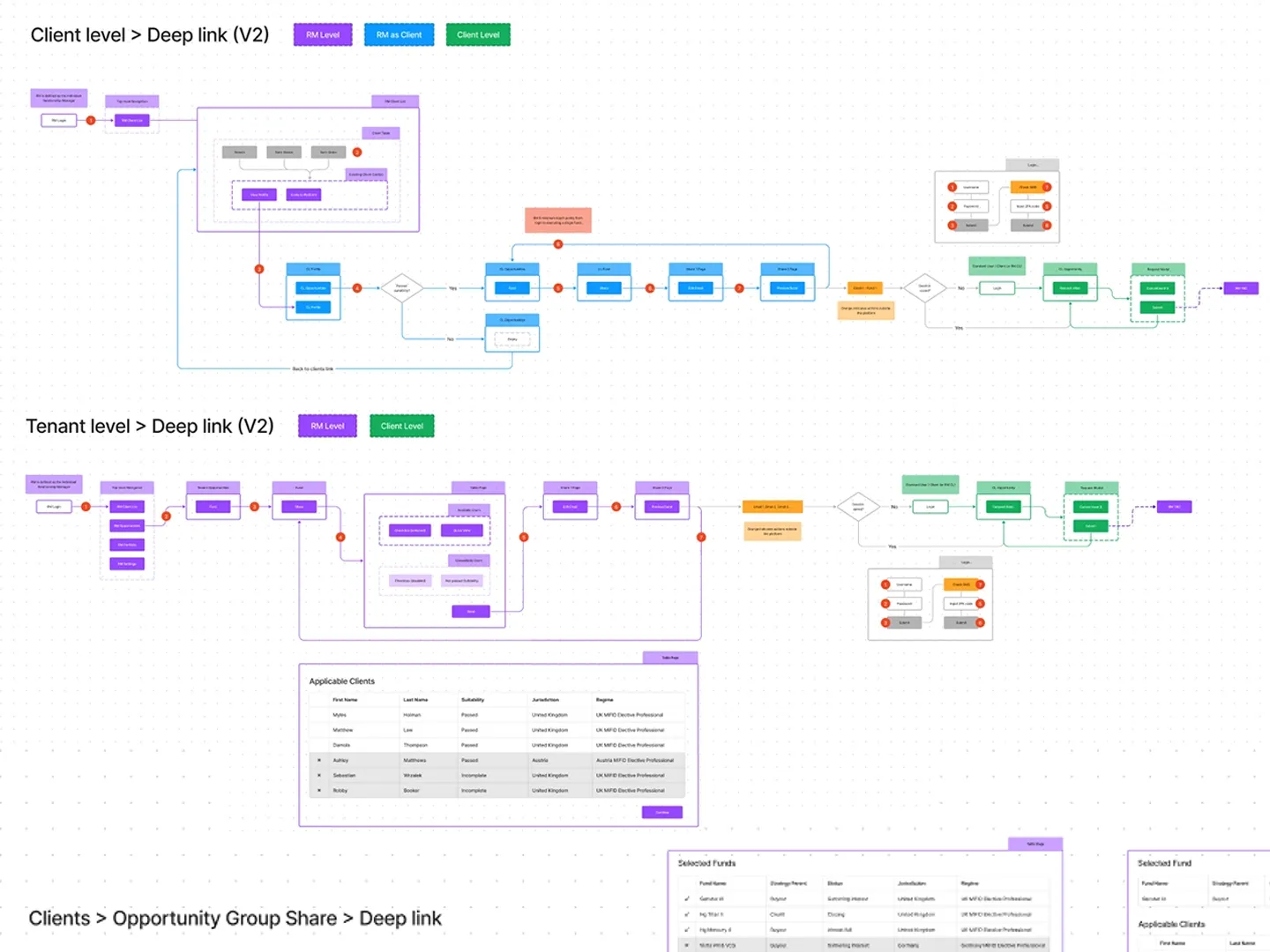 Fund portfolio construction tool &ndash; portfolio dashboard detail