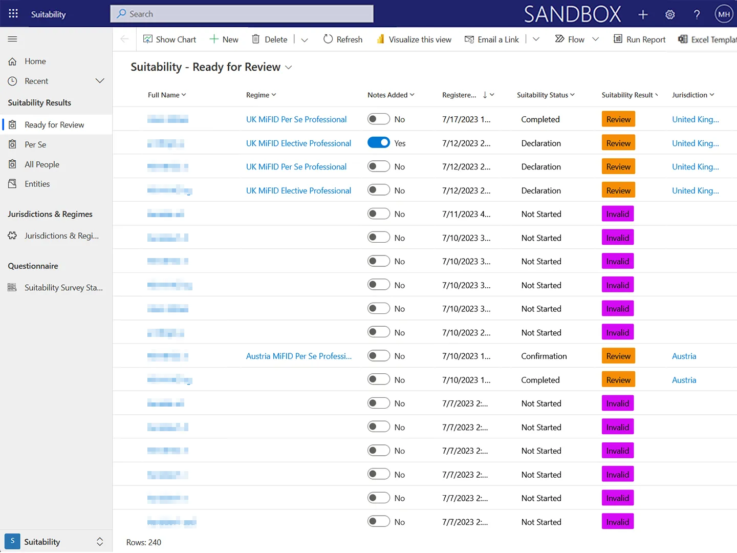 Onboarding KYC backoffice &ndash; on-boarding workflow detail