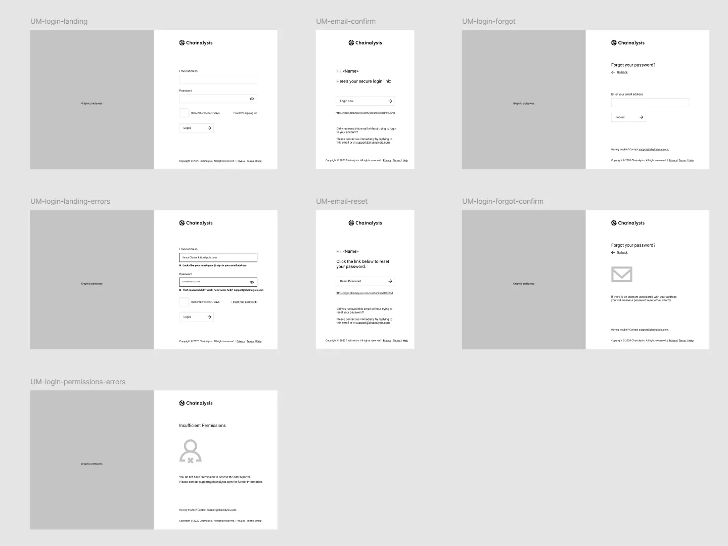 Software license management &ndash; license overview screen